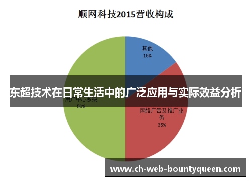 东超技术在日常生活中的广泛应用与实际效益分析