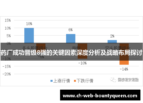 药厂成功晋级8强的关键因素深度分析及战略布局探讨