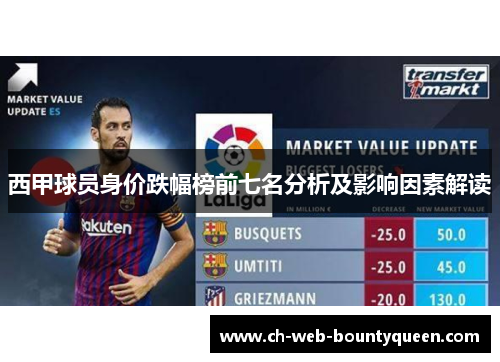 西甲球员身价跌幅榜前七名分析及影响因素解读