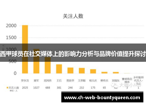 西甲球员在社交媒体上的影响力分析与品牌价值提升探讨