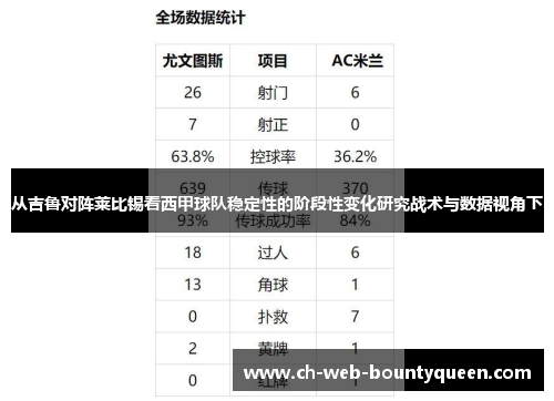 从吉鲁对阵莱比锡看西甲球队稳定性的阶段性变化研究战术与数据视角下