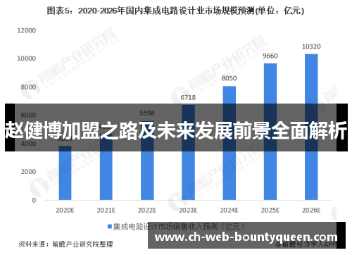 赵健博加盟之路及未来发展前景全面解析