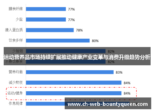 运动营养品市场持续扩展推动健康产业变革与消费升级趋势分析