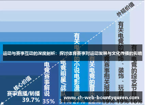 运动与赛事互动的深度剖析：探讨体育赛事对运动发展与文化传播的影响