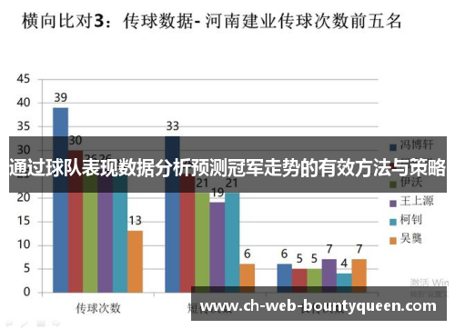 通过球队表现数据分析预测冠军走势的有效方法与策略